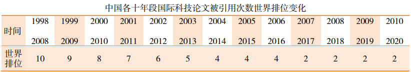 2019 年中国百篇最具影响国际学术论文出炉