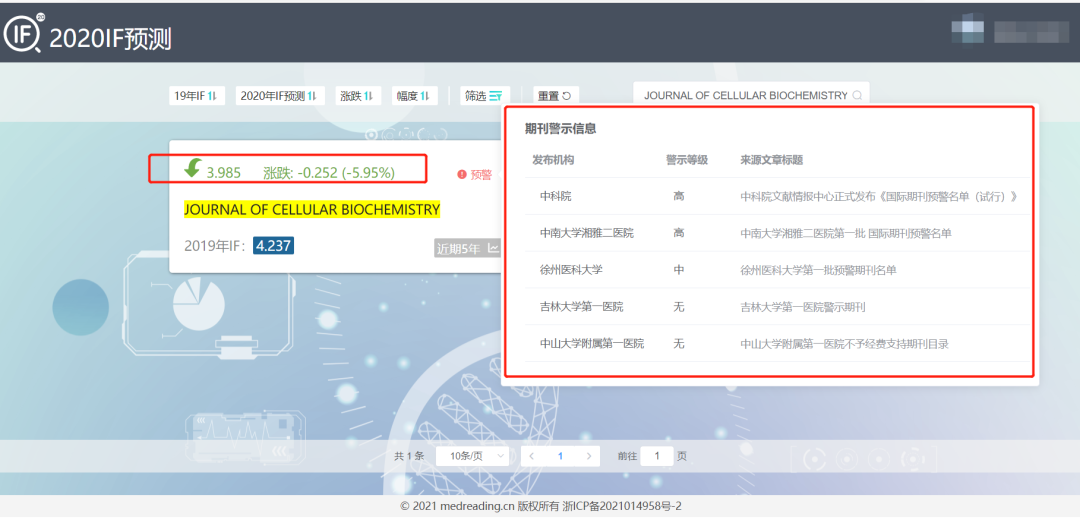 被“论文工厂”拖垮的老牌期刊 Journal of cellular biochemistry
