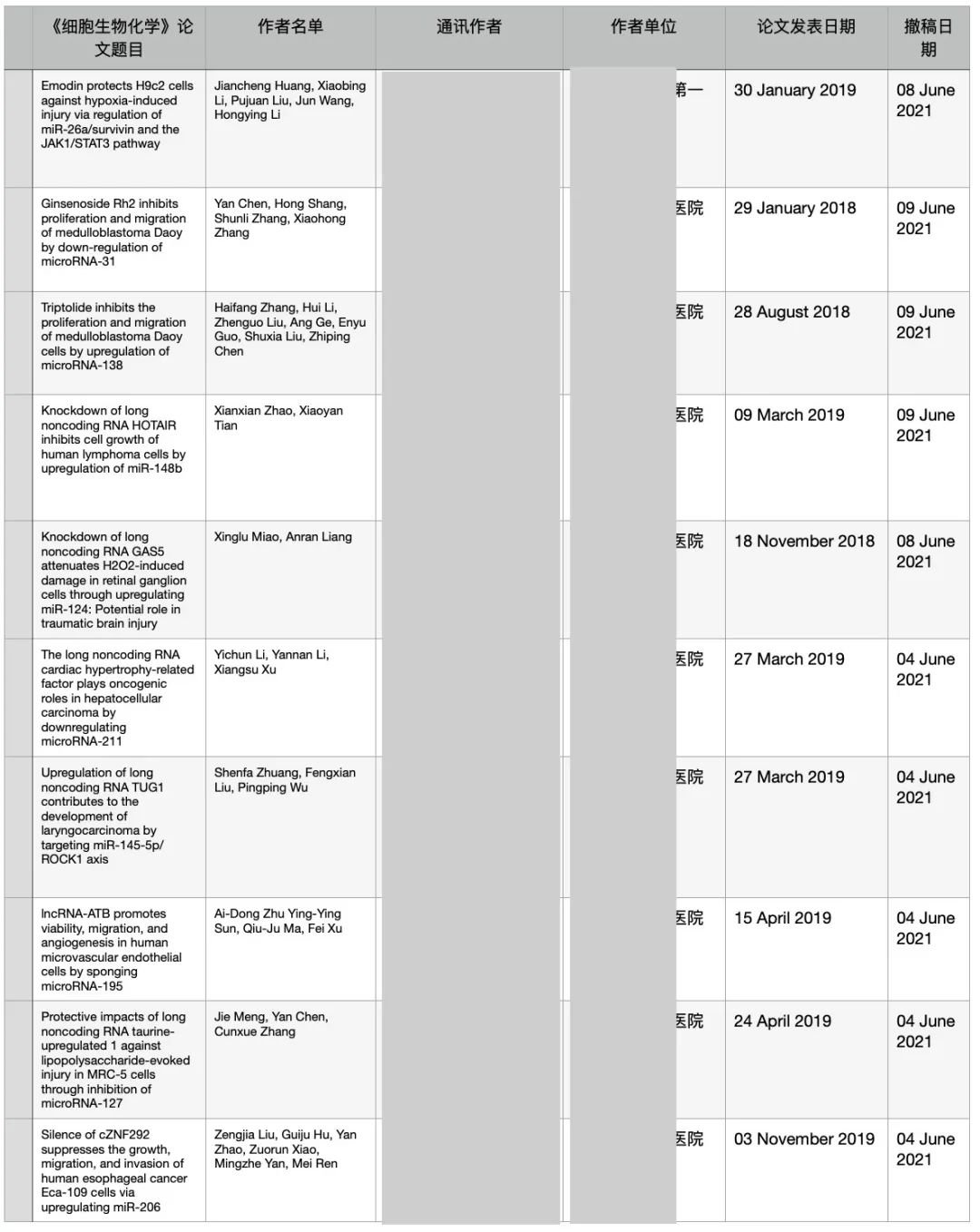 知名出版社 Wiley 一口气撤稿 209 篇
