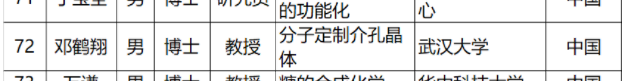 邓鹤翔教授连发 3 篇 Science 28 岁任武汉大学教授后再发 Nature 邓鹤翔教授连发 3 篇 Science 28 岁任武汉大学教授后再发 Nature