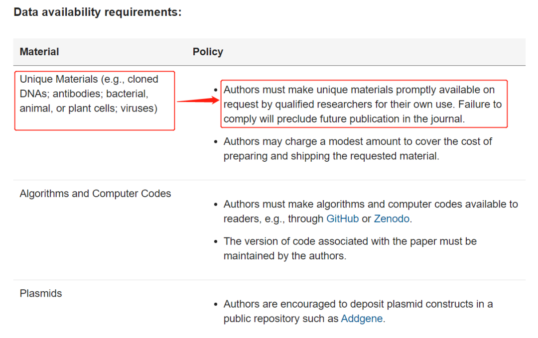 PNAS 新政: 不共享菌种信息也会被拒稿