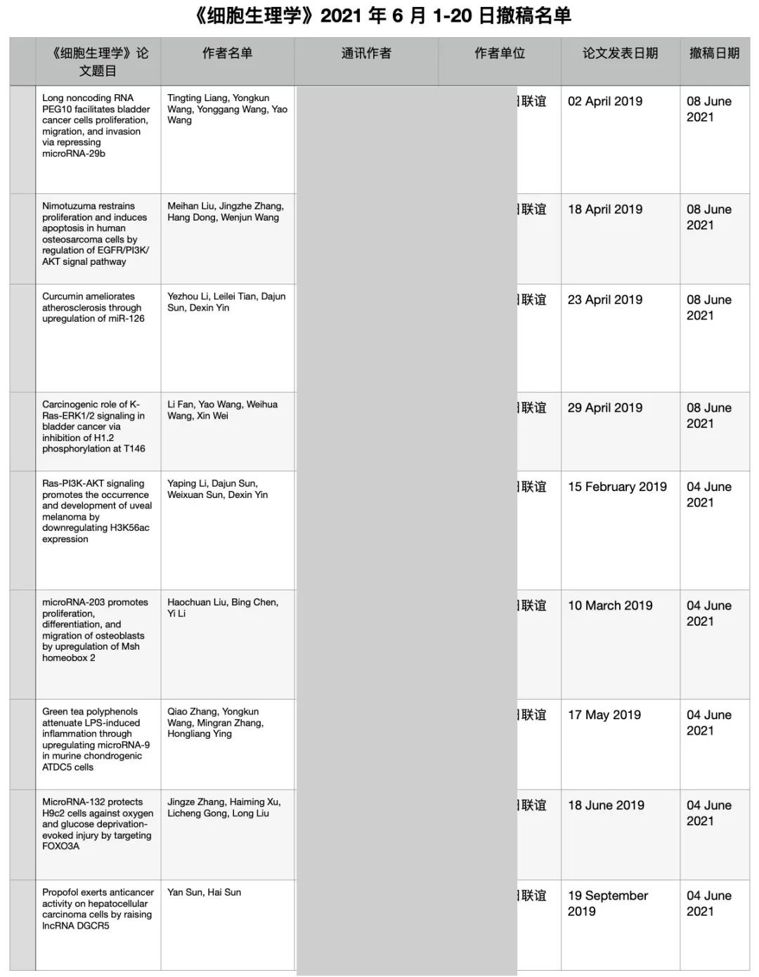 知名出版社 Wiley 一口气撤稿 209 篇