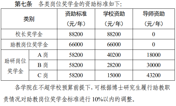 博士生补贴提额!多所高校资助标准大幅度提升 博士生补贴提额!多所高校资助标准大幅度提升