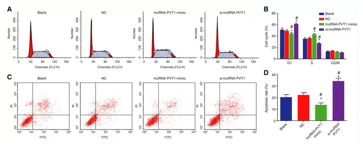郑大附属肿瘤医院同一文章投两个高分杂志