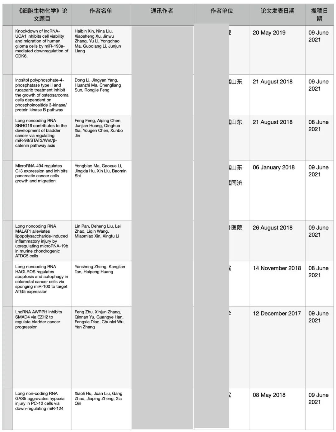 知名出版社 Wiley 一口气撤稿 209 篇