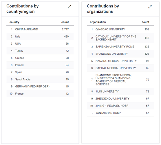 European Review for Medical and Pharmacological Sciences 批量撤稿 199 篇中国学者论文