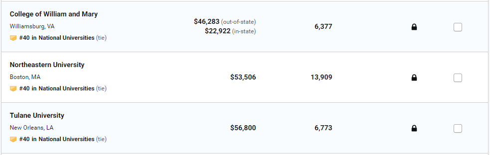 2020 美国大学排名发布！普林斯顿蝉联第一
