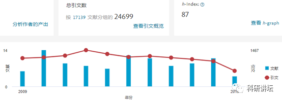 Pier Paolo Di Fiore 教授多篇论文涉嫌学术不端，包括 4 篇 nature