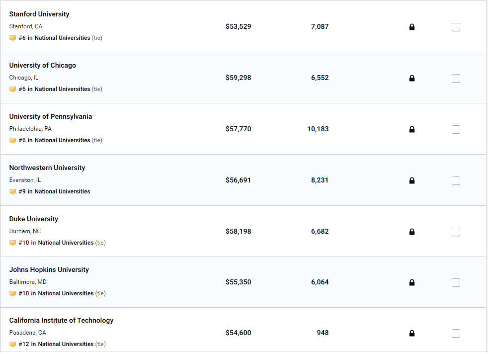 2020 美国大学排名发布！普林斯顿蝉联第一
