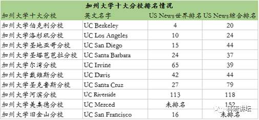 学术界 battle 战：加州大学系统与 Elsevier 的谈判局，Jennifer Doudna 等大佬或成关键