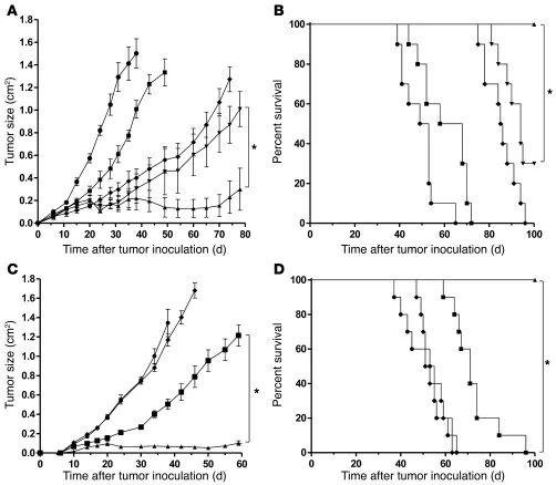 ​The Journal of Clinical Investigation 两篇文章被撤稿，一作英年早逝