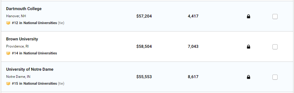 2020 美国大学排名发布！普林斯顿蝉联第一