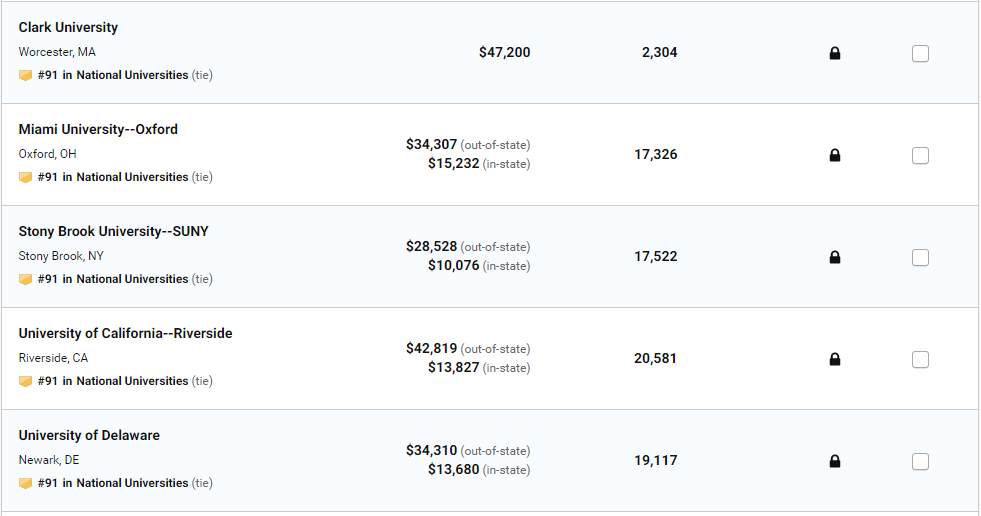 2020 美国大学排名发布！普林斯顿蝉联第一