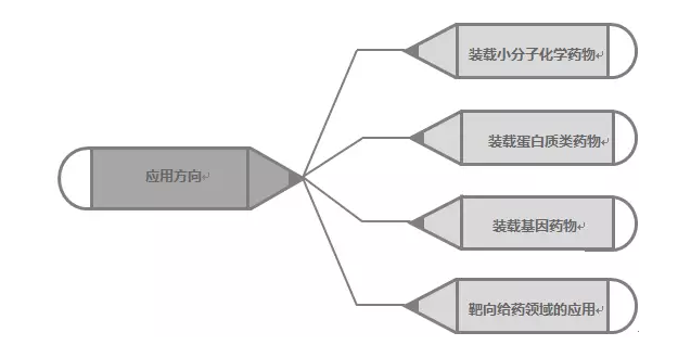 [国自然思路] 从 Nature 子刊窥视外泌体的研究方向