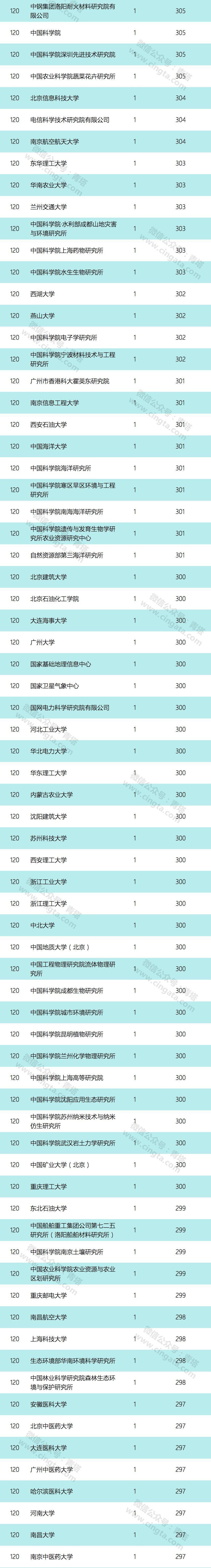 740 多项，超 22 亿：2019 年国家自然基金 (重点项目) 出炉