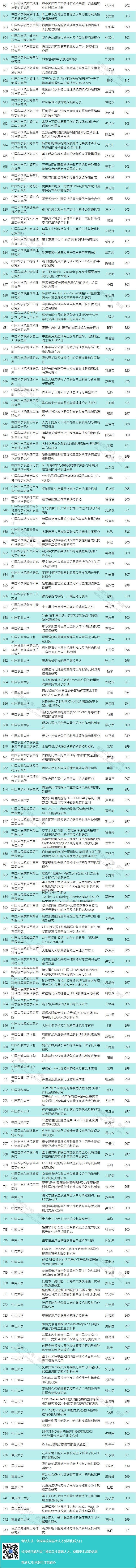 740 多项，超 22 亿：2019 年国家自然基金 (重点项目) 出炉