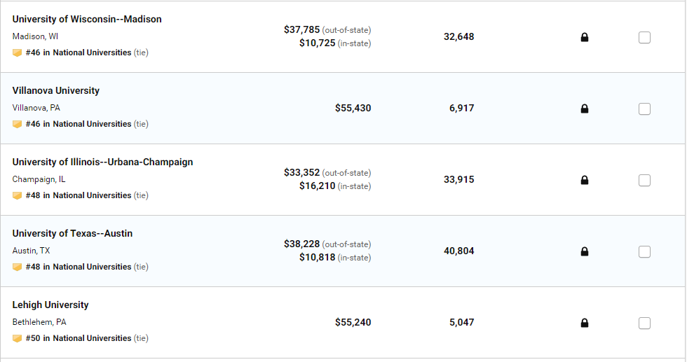 2020 美国大学排名发布！普林斯顿蝉联第一