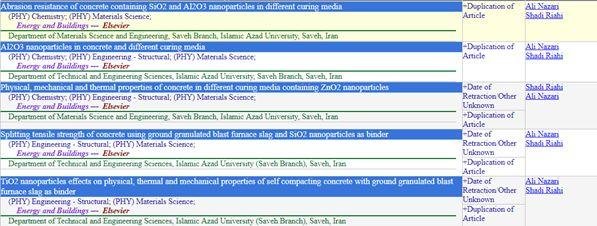 一稿多投竟发十篇文章！时隔八年方被撤稿