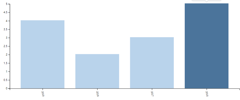 ​The Journal of Clinical Investigation 两篇文章被撤稿，一作英年早逝