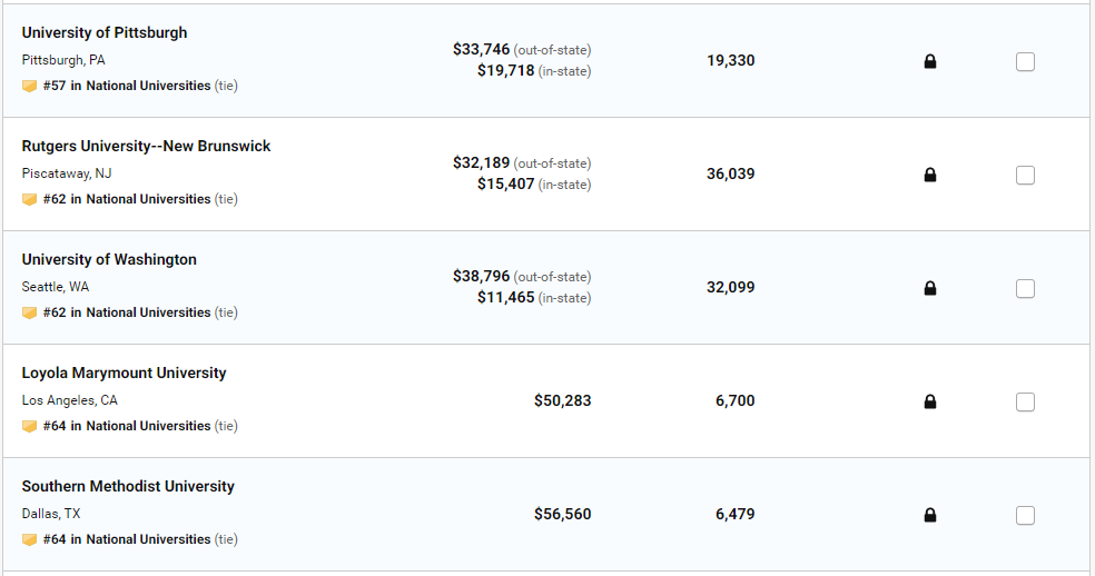 2020 美国大学排名发布！普林斯顿蝉联第一