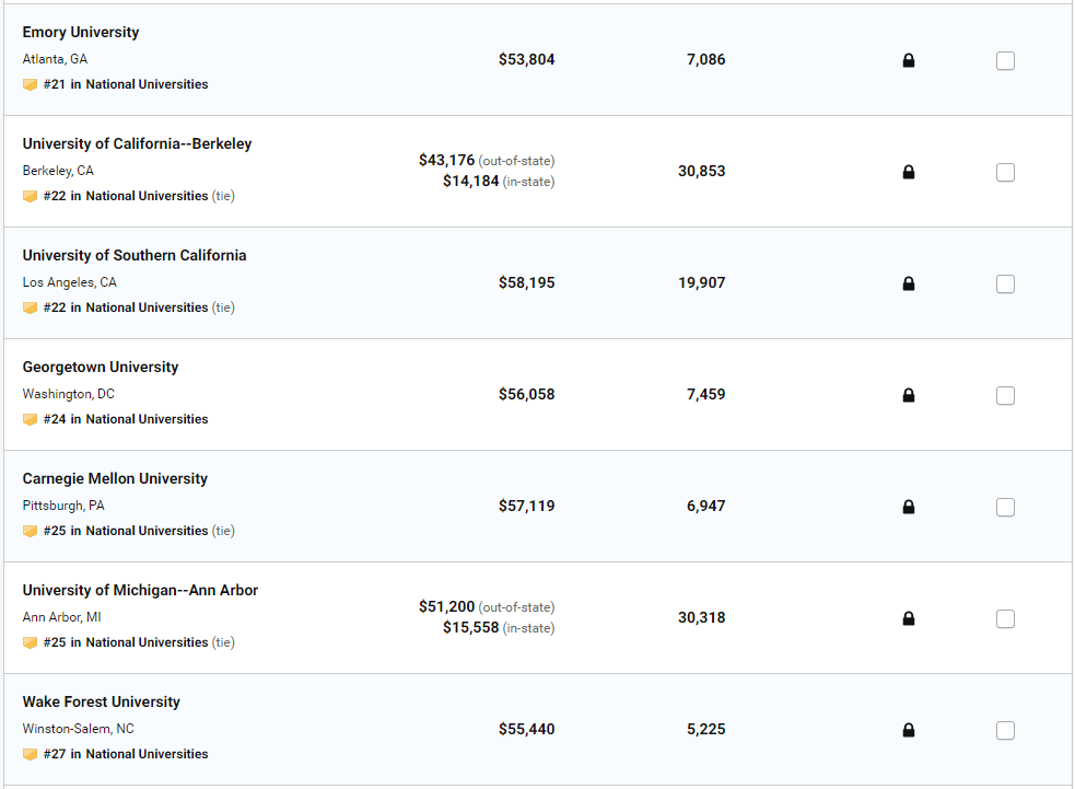 2020 美国大学排名发布！普林斯顿蝉联第一