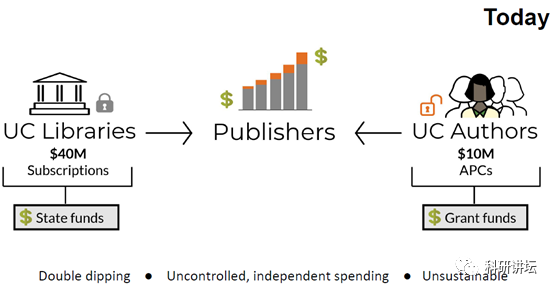 学术界 battle 战：加州大学系统与 Elsevier 的谈判局，Jennifer Doudna 等大佬或成关键