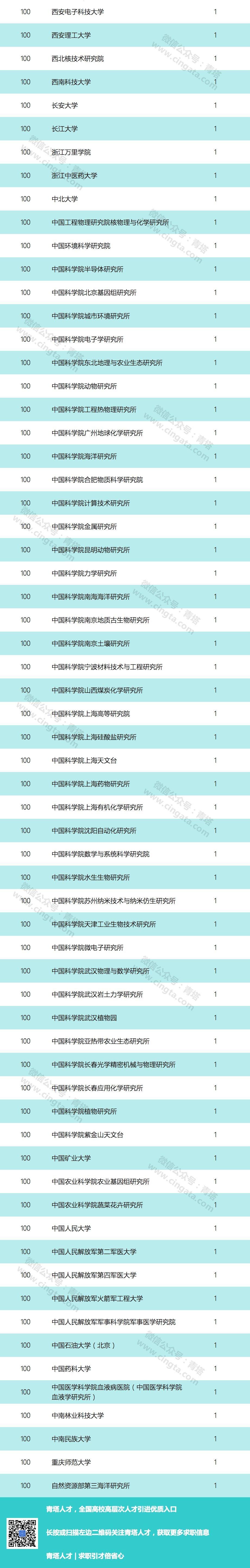 优青扩至 600 名：2019 年国家优青获得者出炉(含详细名单)！