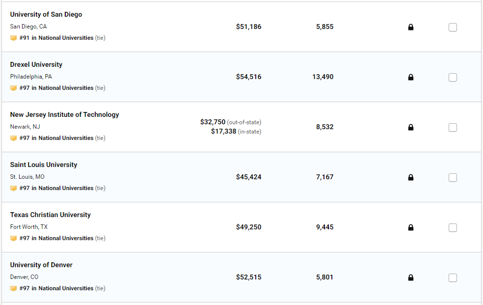 2020 美国大学排名发布！普林斯顿蝉联第一