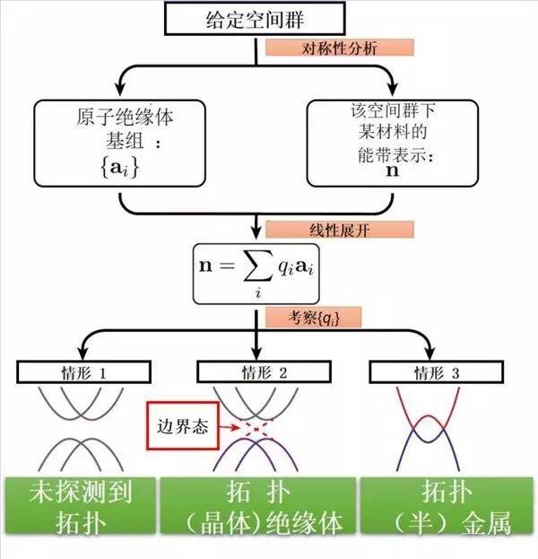 曾担心博士延期的他，而今以第一作者发了《Nature》！