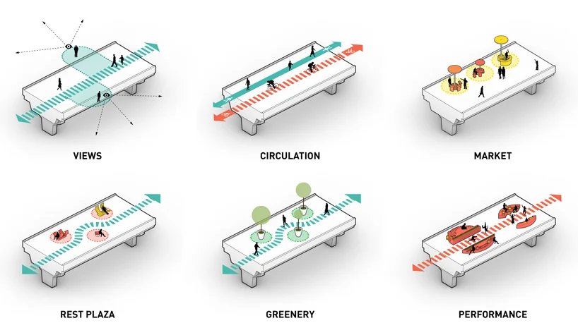 100architects 以明亮的色彩 + 环形的形状使上海人行天桥焕然一新