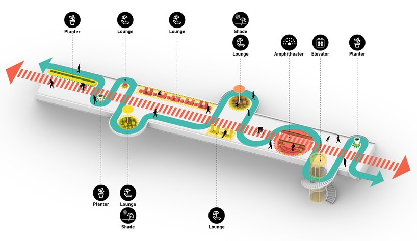 100architects 以明亮的色彩 + 环形的形状使上海人行天桥焕然一新