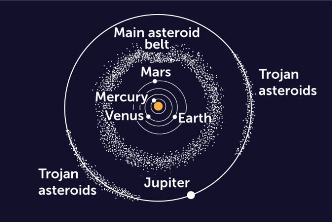 关于 NASA 露西特洛伊小行星任务需要了解的 5 件很酷的事情