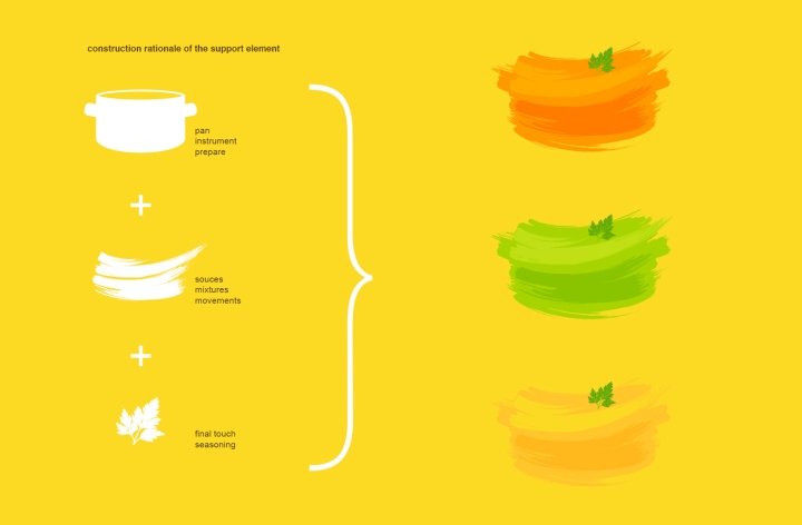 Ricebean Studio 的 Chef Gourmet 品牌标识