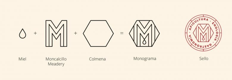 MONCALVILLO MEADERY：三种激情，一次独特的冒险