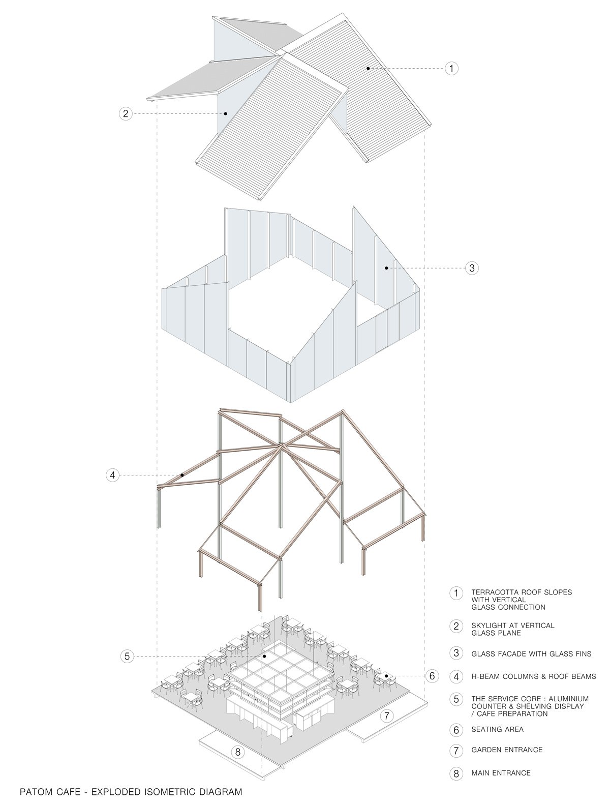 泰国 NITAPROW patom 咖啡馆的透明体量展示了富有表现力的折叠屋顶 泰国 NITAPROW patom 咖啡馆的透明体量展示了富有表现力的折叠屋顶