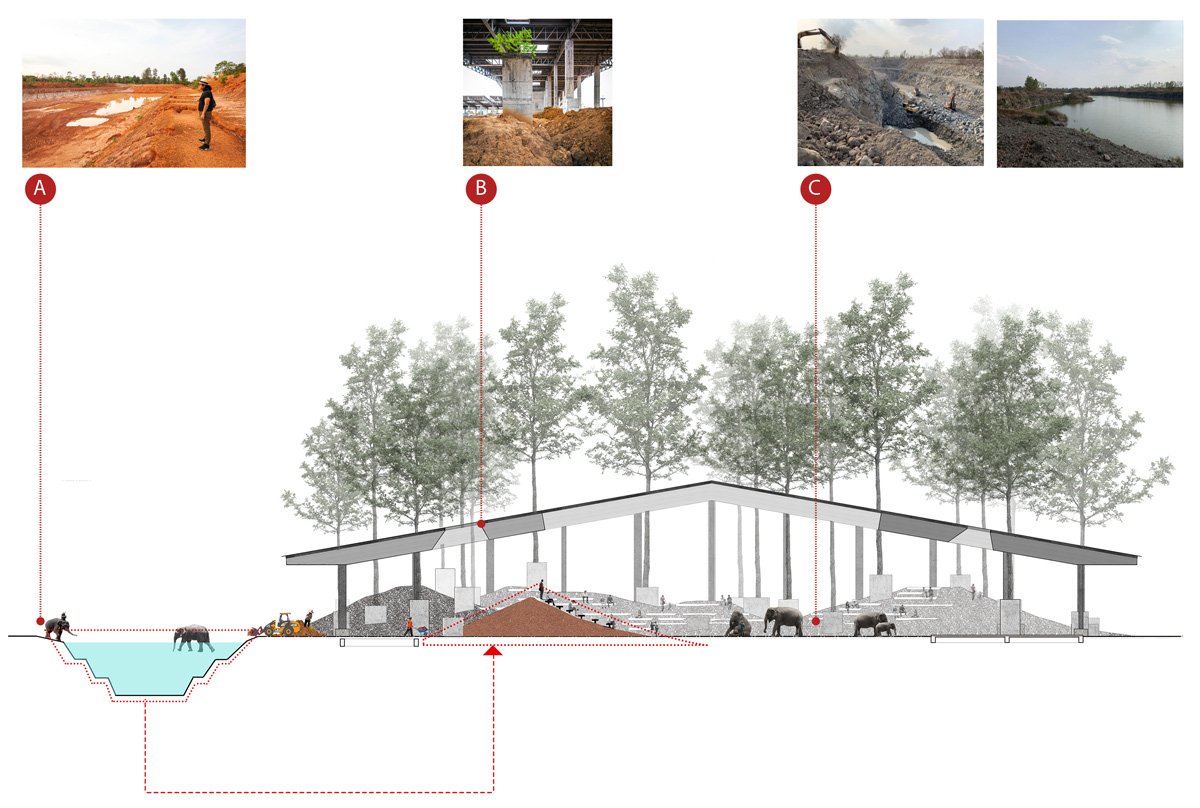 曼谷项目工作室为泰国大象和人类创建“文化庭院”