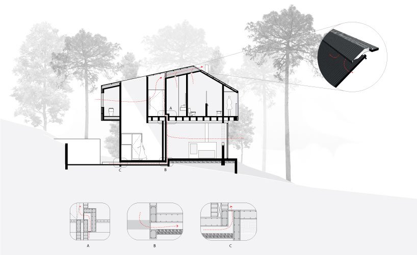 在墨西哥 a-001 设计的“casa ocoxal”内与大自然一起生活