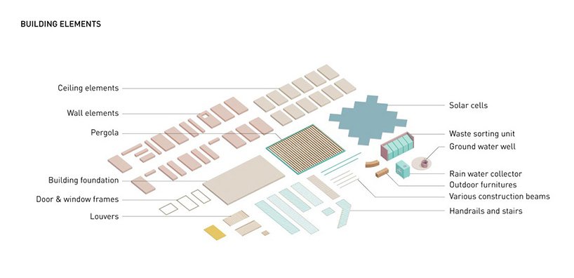 julien de smedt 与 othalo 联手用再生塑料建造住房