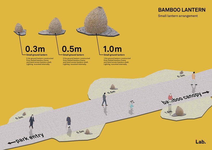 实验室。为中国风景区引入巨大的竹棚和巢状结构