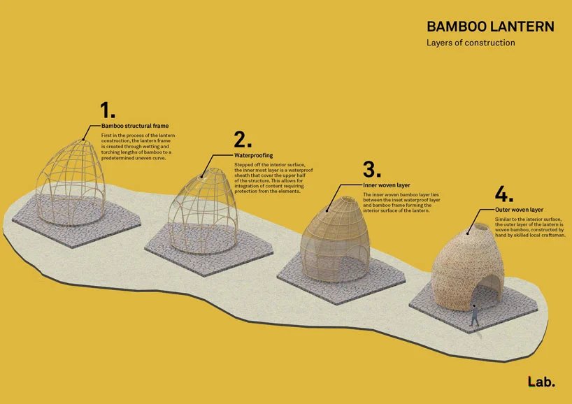 实验室。为中国风景区引入巨大的竹棚和巢状结构