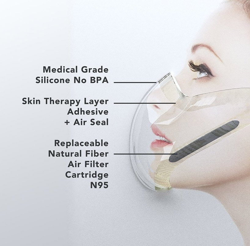 SEEUS95 是世界上第一个自粘式 N95 透明防护罩和呼吸器