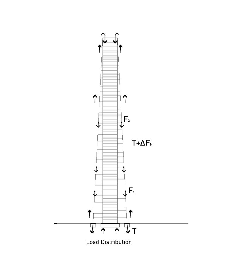 lissoni casal ribeiro 为纽约市提出了一个带有巨大平台花园的摩天大楼生态系统