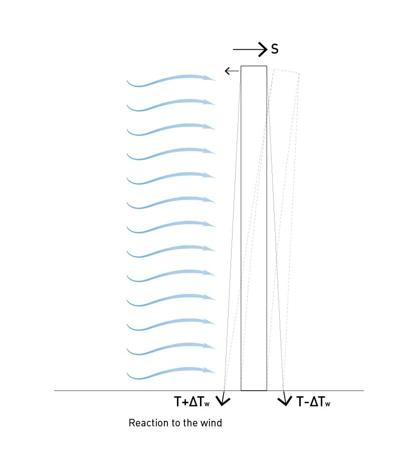 lissoni casal ribeiro 为纽约市提出了一个带有巨大平台花园的摩天大楼生态系统