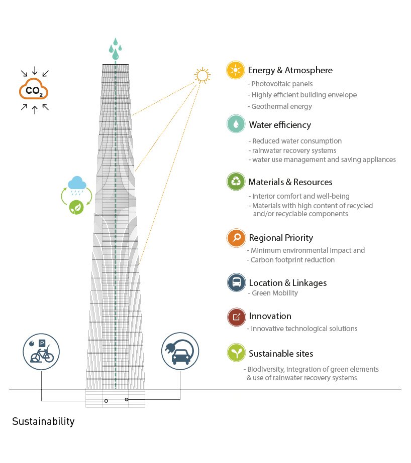 lissoni casal ribeiro 为纽约市提出了一个带有巨大平台花园的摩天大楼生态系统