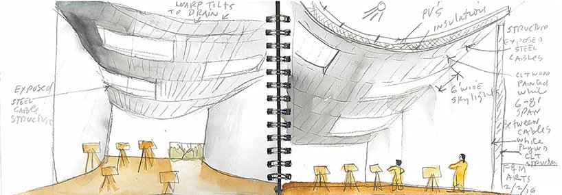 史蒂文·霍尔建筑师事务所在富兰克林与马歇尔学院开设“冬季视觉艺术大楼”