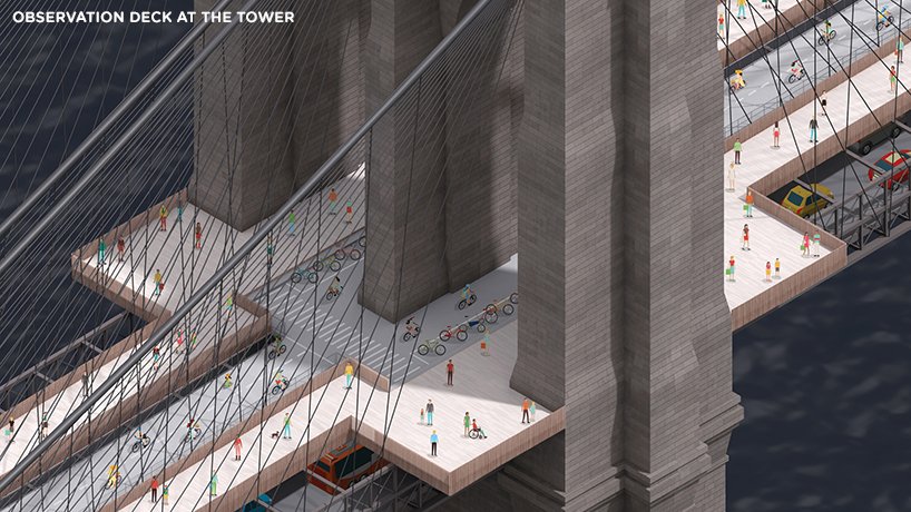 hyuntek yoon 重新思考布鲁克林大桥的高架人行道和自行车道