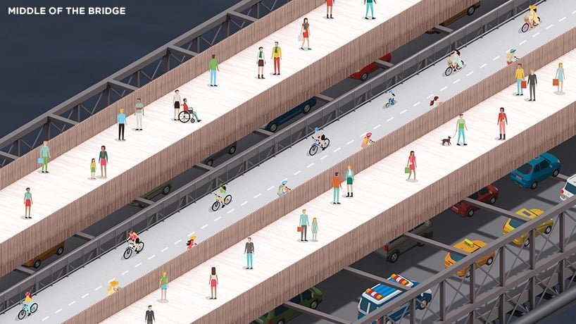 hyuntek yoon 重新思考布鲁克林大桥的高架人行道和自行车道