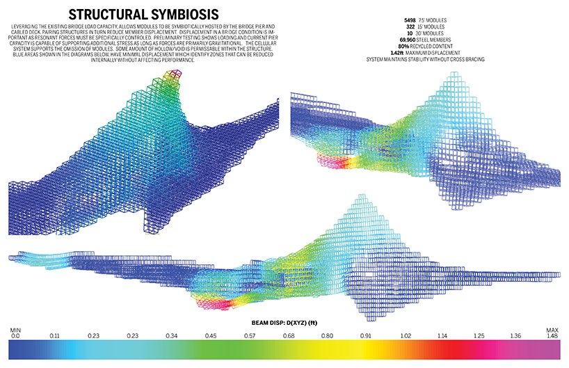 丹尼尔·吉伦将布鲁克林大桥重新构想为一个生活基础设施