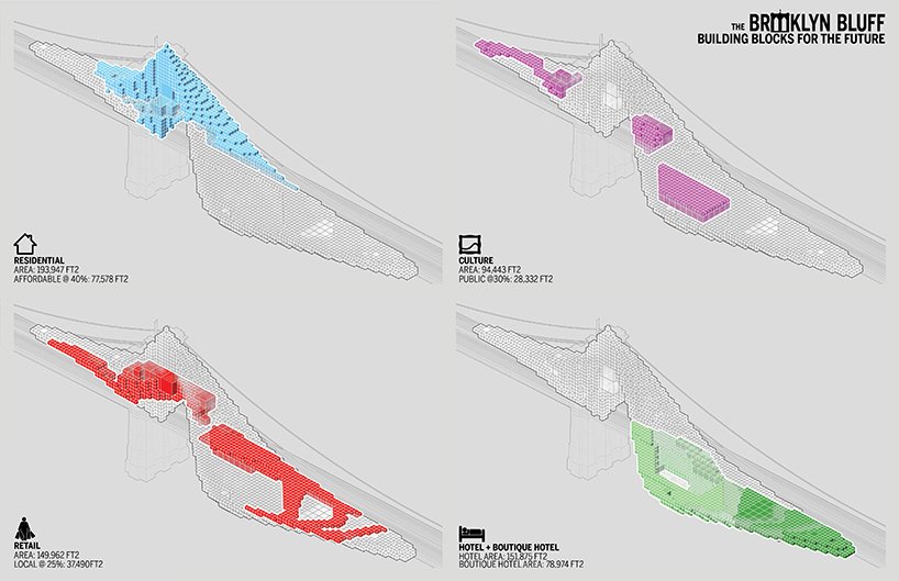 丹尼尔·吉伦将布鲁克林大桥重新构想为一个生活基础设施
