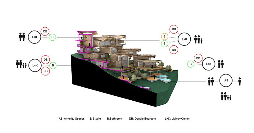 zaha-hadid-architects-roatan-prospera-residences-honduras-designboom-014
